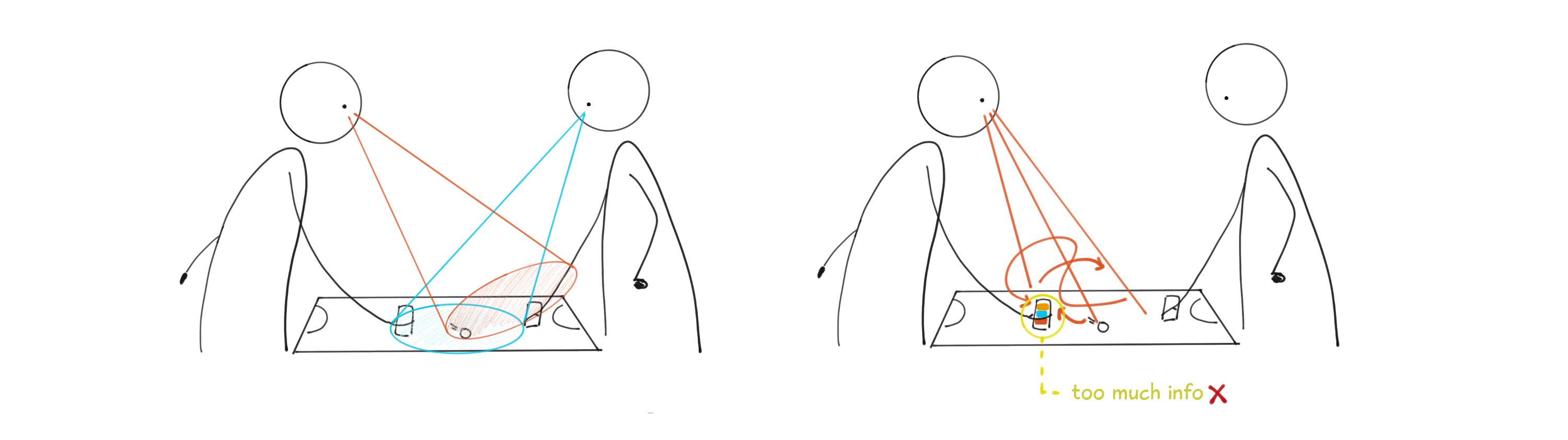 principle – area