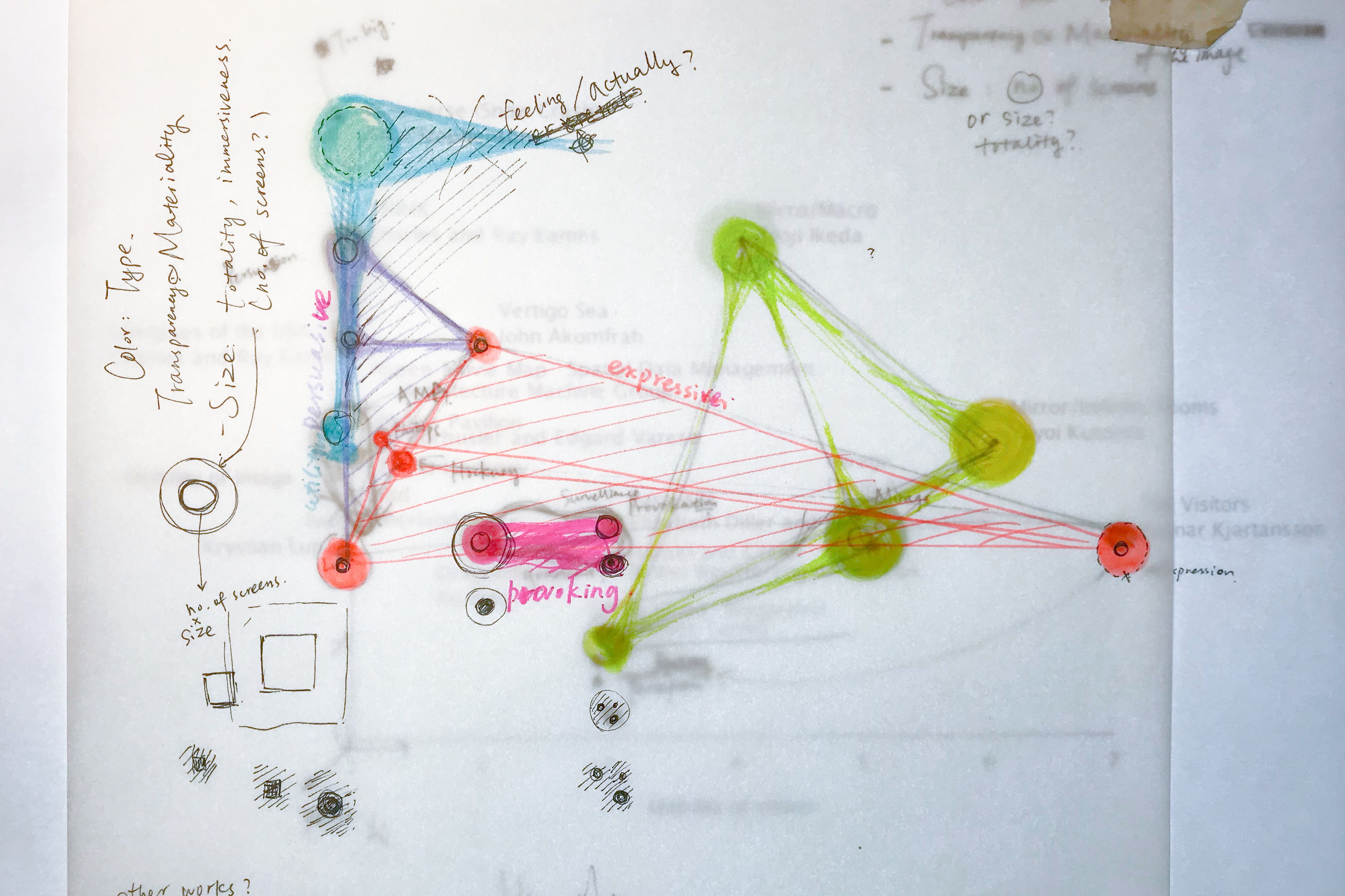 process_mapping