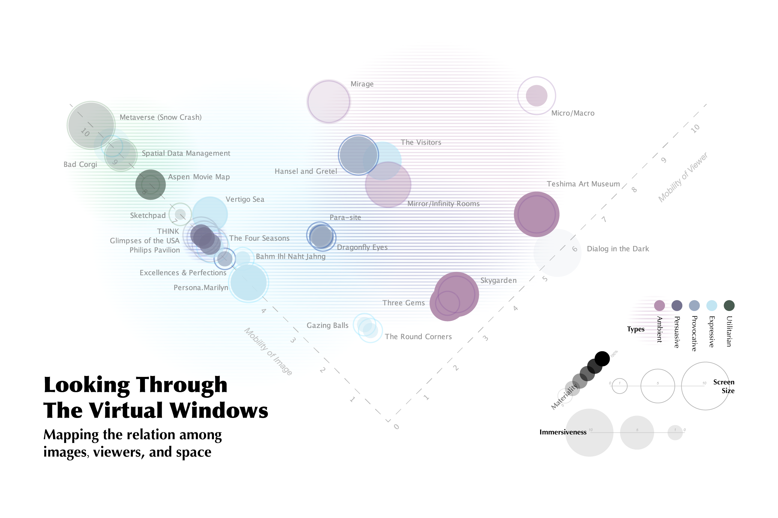 anne friedberg the virtual window in viewing positions