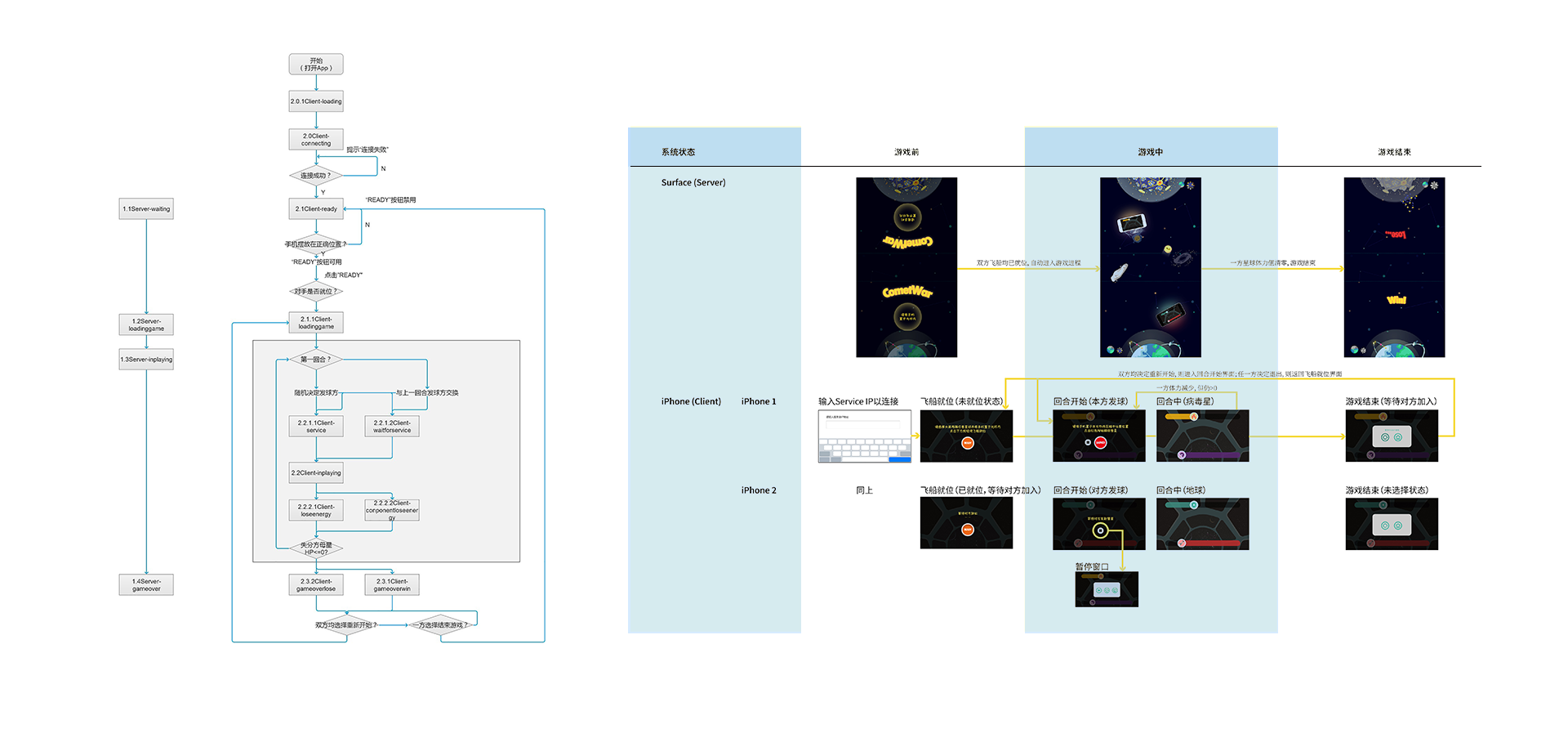 flow_and_interaction